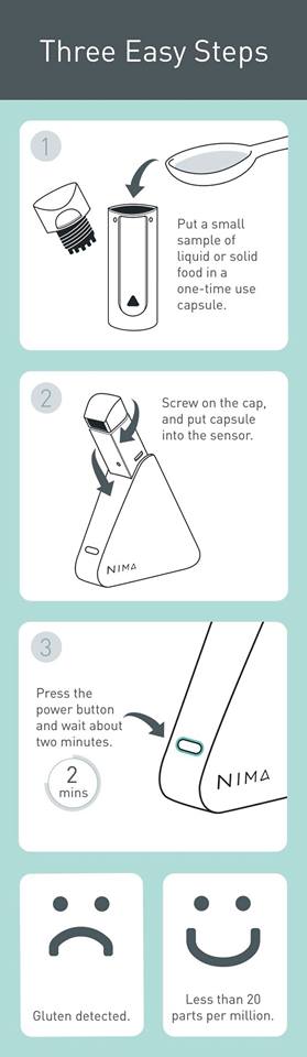 Como funciona Nima Sensor para Celiacos